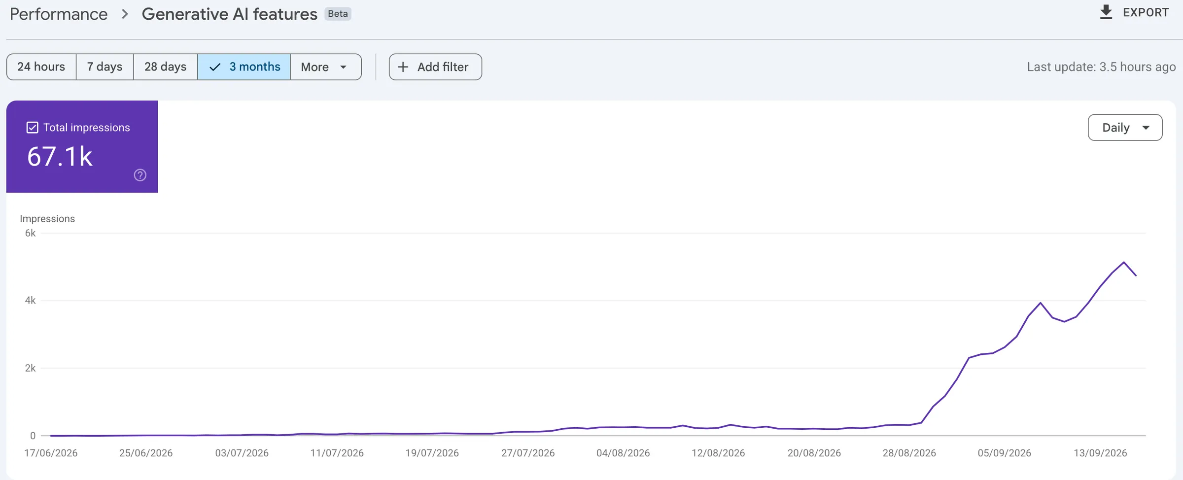 Google Search Console, Leistung in KI-Funktionen: 67.100 Impressionen in drei Monaten