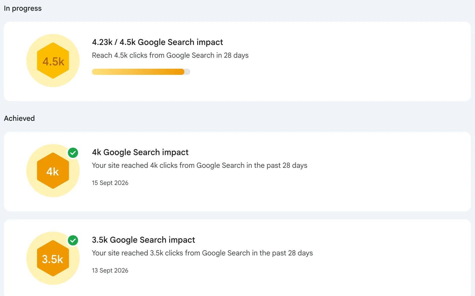 Google Search Console, Erfolge: 4.000 Klicks in 28 Tagen erreicht, 4.500 in Arbeit
