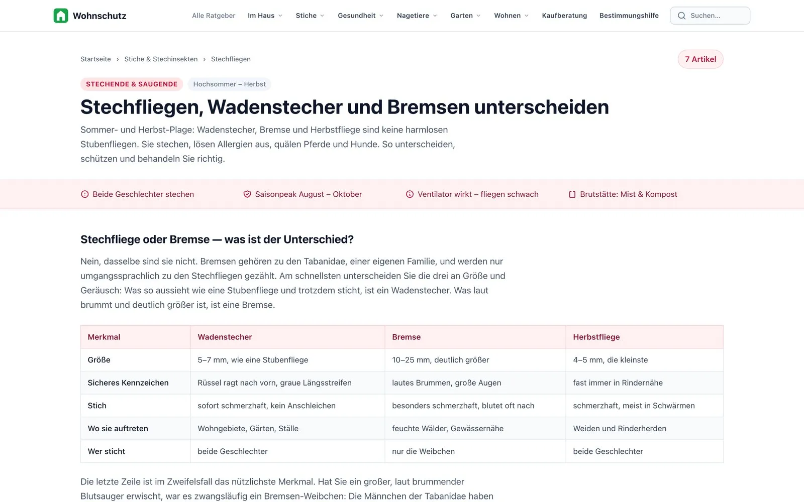 Themenübersicht Stechfliegen auf wohnschutz.com